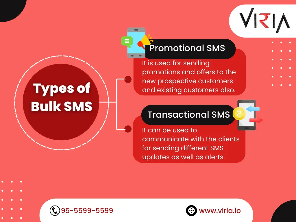 bulk SMS service provider in Chennai | Bulk SMS Marketing Service | Viria