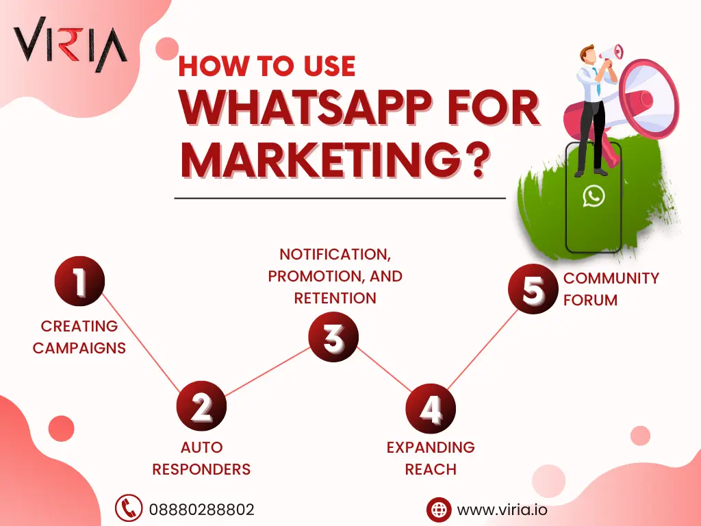 Best Whatsapp marketing in Chennai | Whatsapp marketing service provider in Chennai | Viria