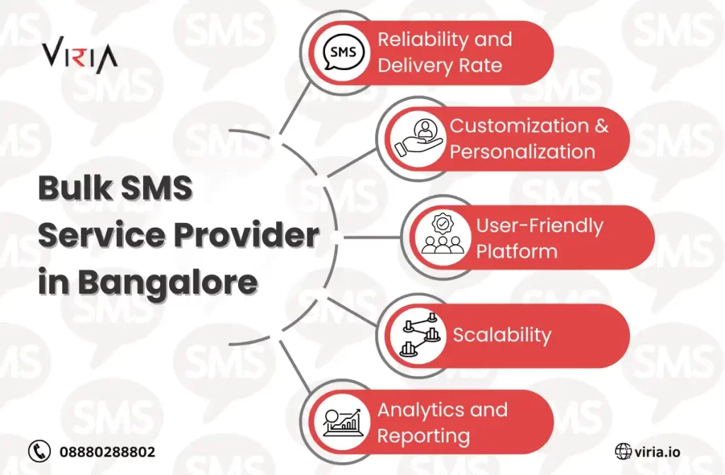 Bulk SMS Service Provider in Bangalore