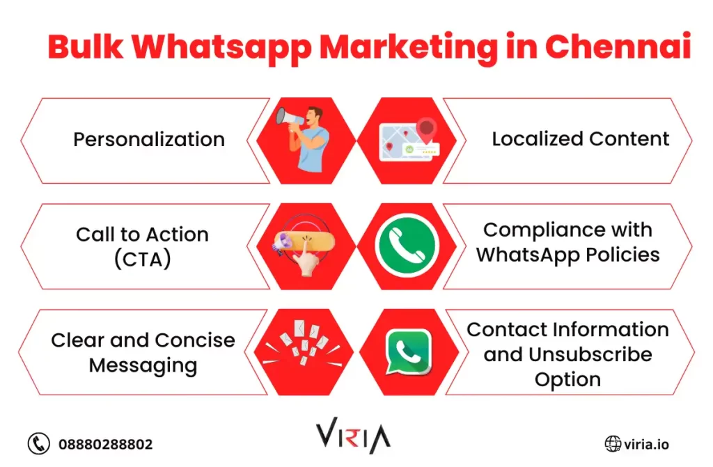 Bulk Whatsapp Marketing in Chennai | Viria