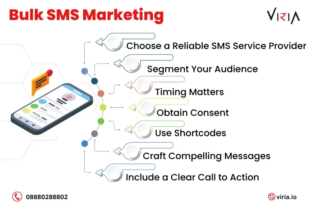 bulk SMS marketing