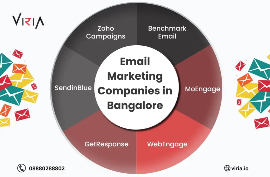 Email Marketing Companies in Bangalore