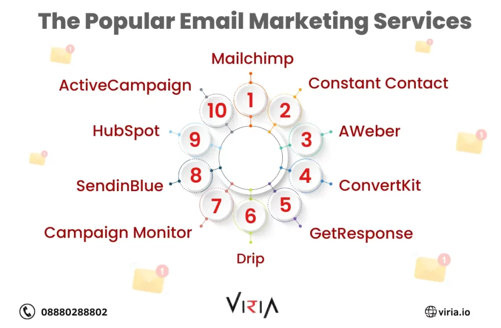 Email Marketing companies in chennai