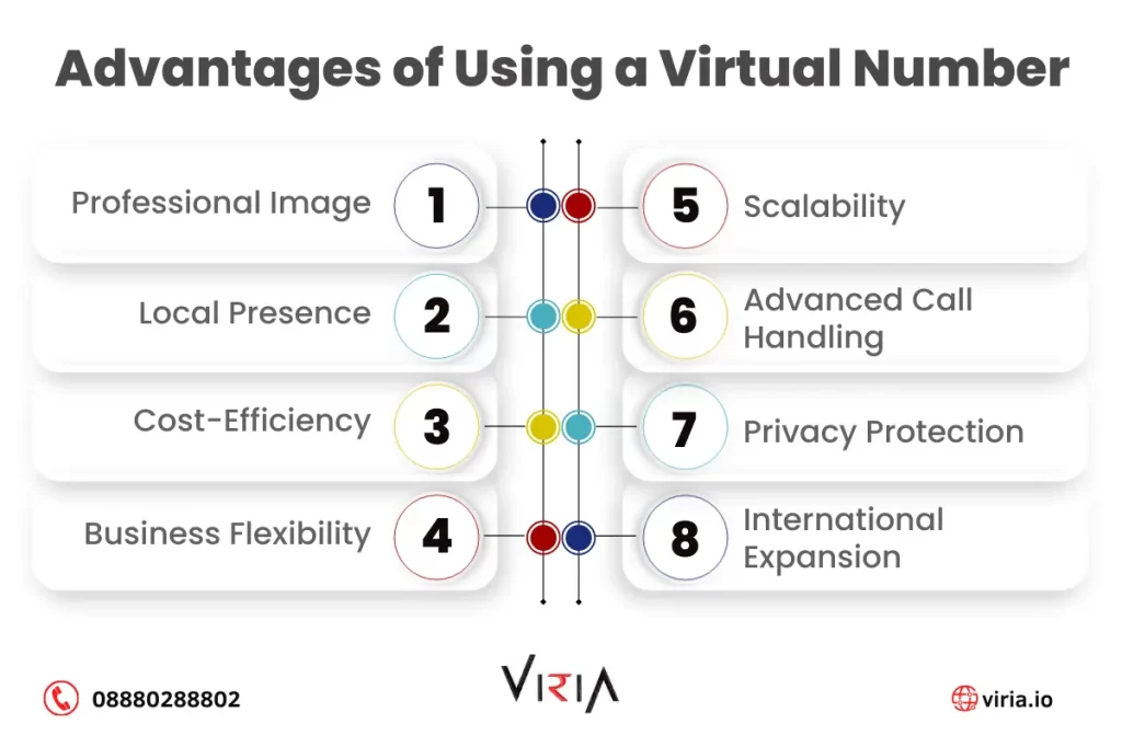 Virtual Number for business