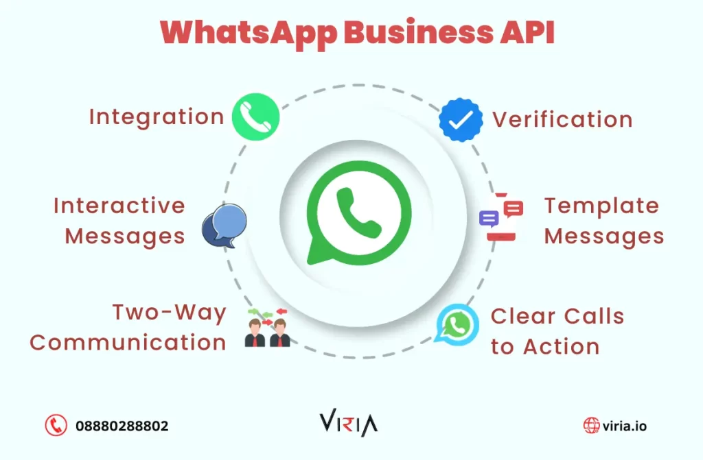 WhatsApp Business API