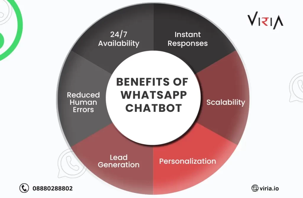 WhatsApp chatbot for business