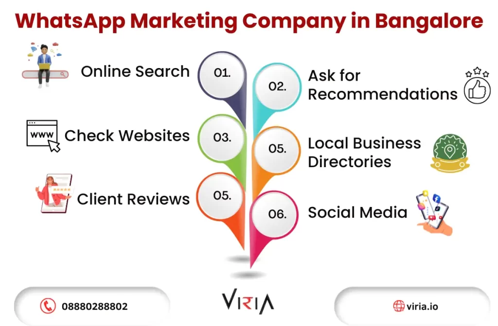 WhatsApp Marketing Company in Bangalore