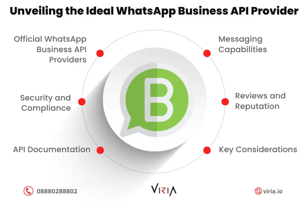 best API provider for WhatsApp business