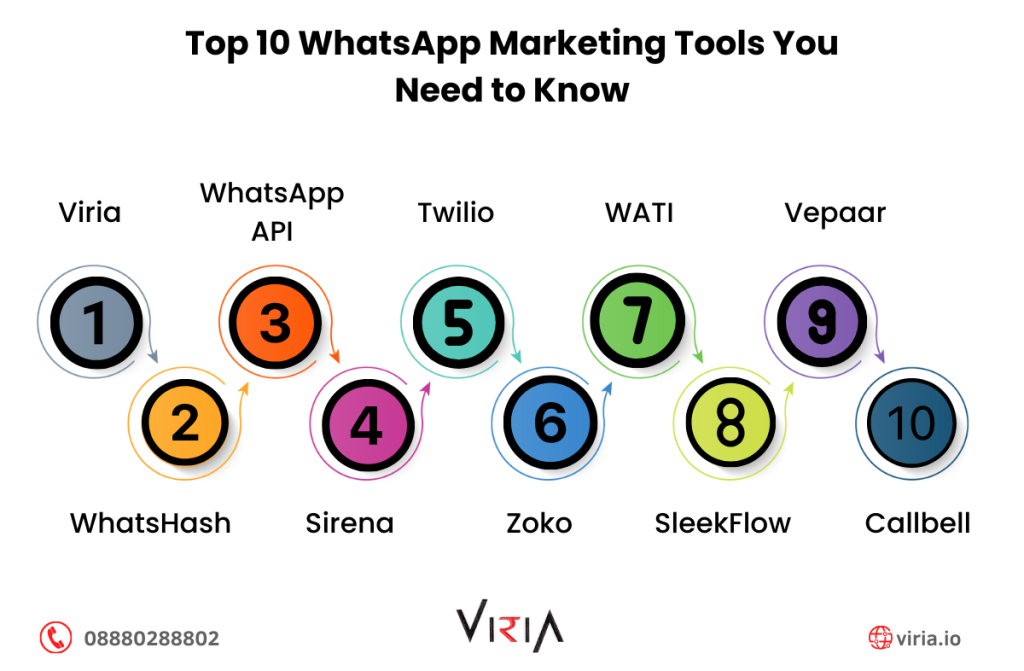 Top 10 Best WhatsApp Marketing Tools You Need to Know