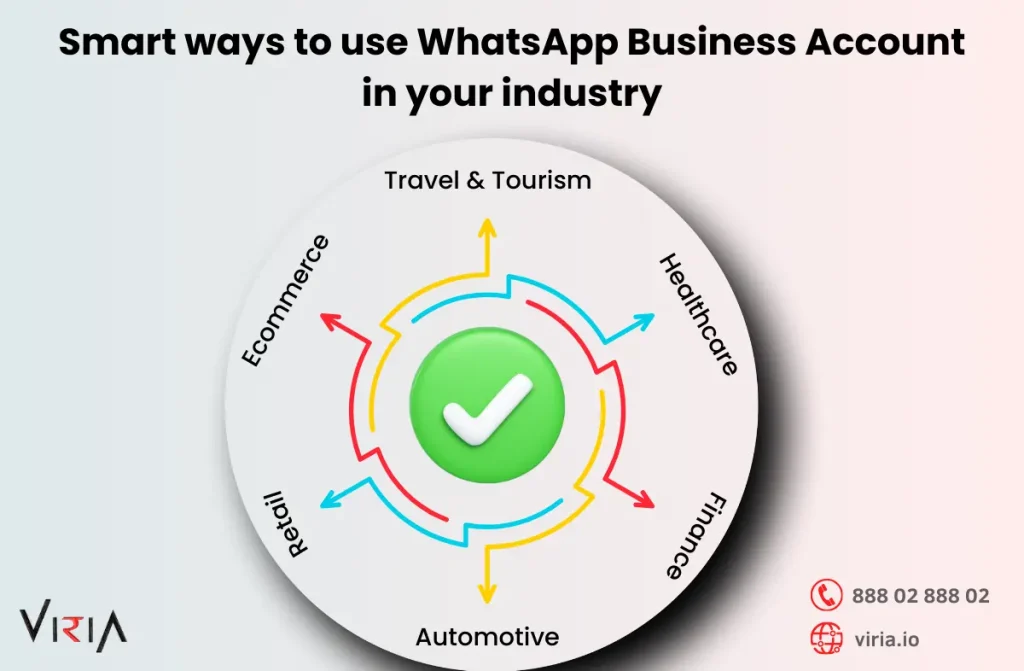 Best WhatsApp API Provider in India