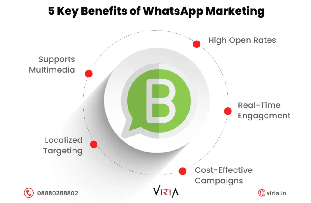 Bulk WhatsApp Marketing